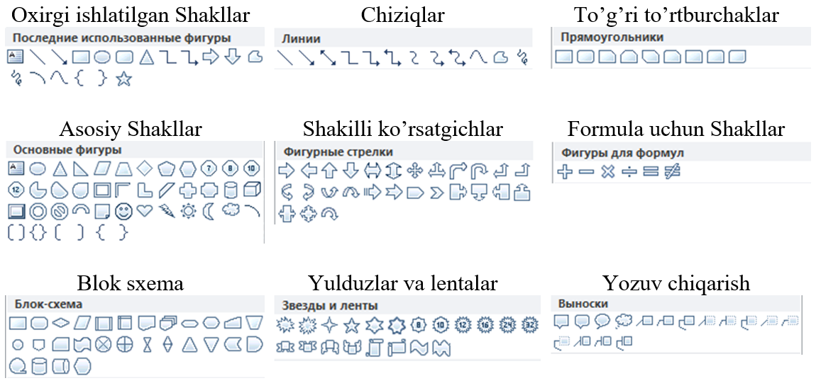 MS WORDDA RASMLAR VA CHIZMALARGA OID AMALIY ISH – Dars ishlanma