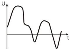(Q) Jarayonda yoki yoniq, yoko o ‘chiq bo’luvchi signalning to‘g‘ri ifodalagan javob variantini belgilang,