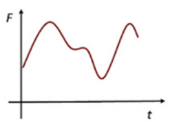 (Q) Jarayonda yoki yoniq, yoko o ‘chiq bo’luvchi signalning to‘g‘ri ifodalagan javob variantini belgilang,