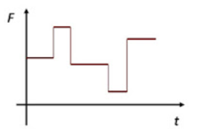 (Q) Jarayonda yoki yoniq, yoko o ‘chiq bo’luvchi signalning to‘g‘ri ifodalagan javob variantini belgilang,